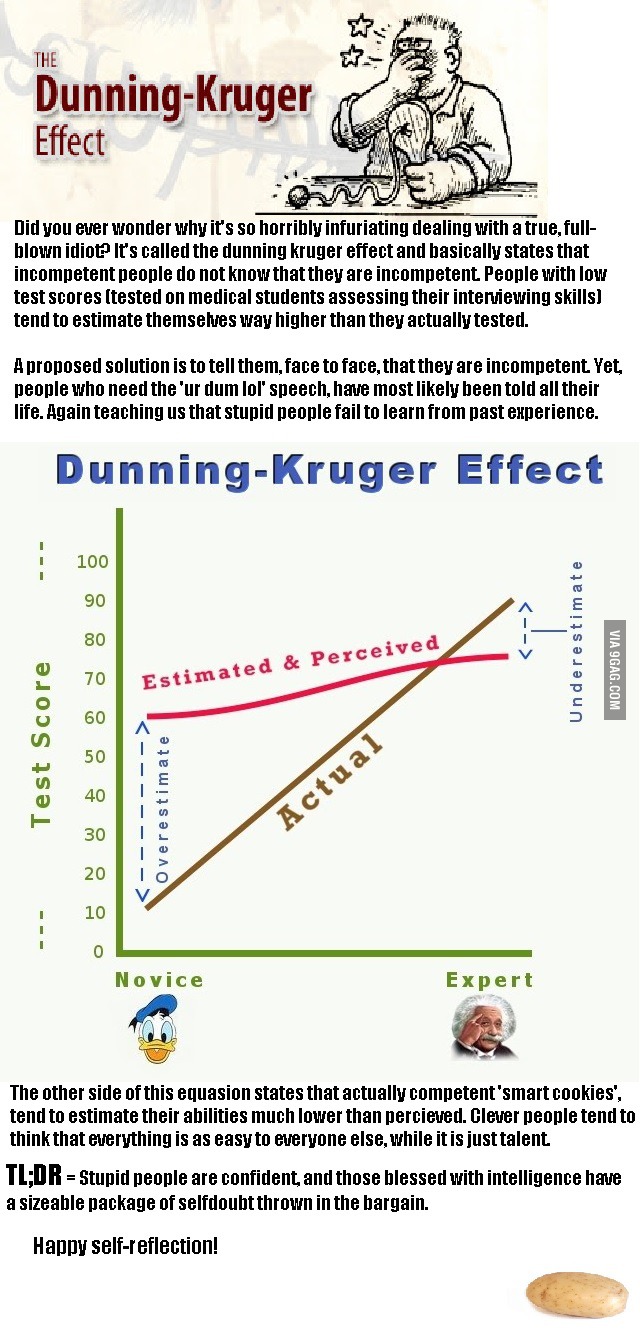 Dunning Kruger Effekt Wenn Leute sich selbst%C3%BCbersch%C3%A4tzen Parodie%20(3) Wissenswertes mit Witz und Humor Dunning-Kruger-Effekt: Das man schlau ist denken immer nur die Dummen Dumm, Komische Begebenheiten des Lebens, Lustiges, Ratschlag | Die Kirche des heiligen Al Bundy 3. April 2024 5