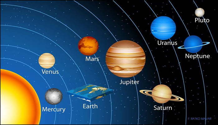 Lustige die Erde ist ein Scheibe Beweise zum lachen%20(17) Wissenswertes mit Witz und Humor Beweise, warum die Erde flach ist: Lustige Betrachtung der Flat Earth Theorie Dumm, Erklärung, Komische Begebenheiten des Lebens, Lügen, Wissen zum lachen | Die Kirche des heiligen Al Bundy 13. März 2024 15