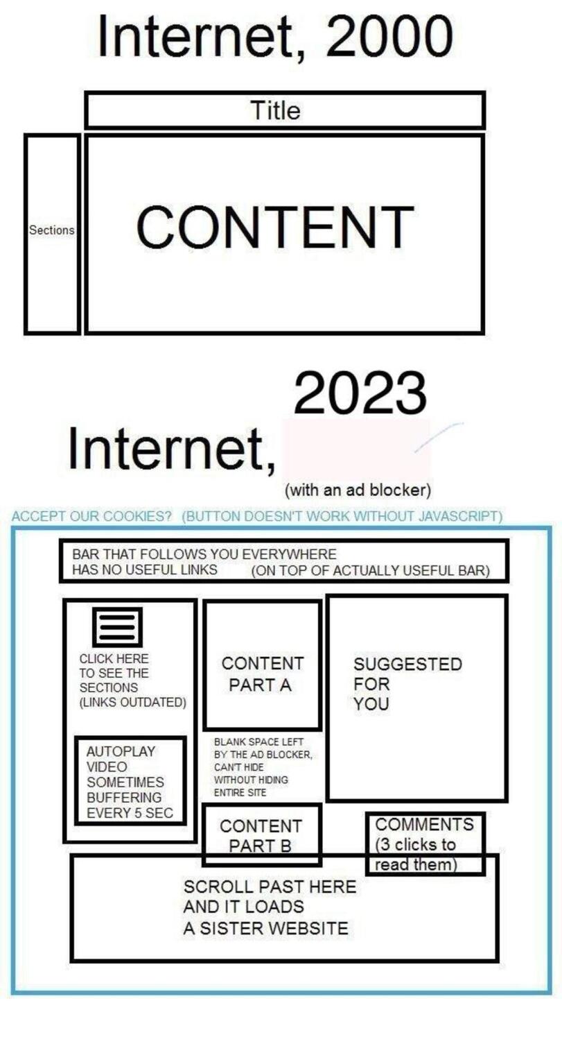 Google verbessert die Suche indem er deinen Blog ignoriert Internet, Komische Begebenheiten des Lebens, Wissen zum lachen | Die Kirche des heiligen Al Bundy 10. März 2024 8