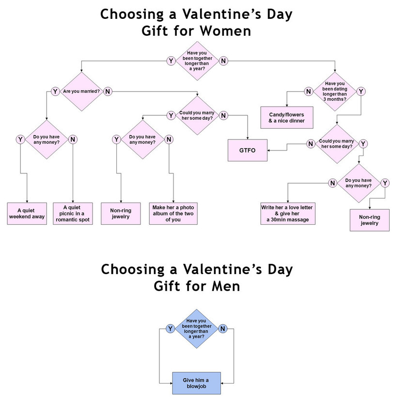 Lustige Sarkastische Valentinstag 2024 Bilder zum lachen%20(12) Ehechaos und Beziehungsspaß - Amüsante Liebeserlebnisse Valentinstag 2024 sarkastisch: Wo Männer, Liebe in Last-Minute-Geschenken auszudrücken Feiertag, Geschenke, Komische Begebenheiten des Lebens, Liebesleben, Mann, Valentinstag | Die Kirche des heiligen Al Bundy 12. Februar 2024 19