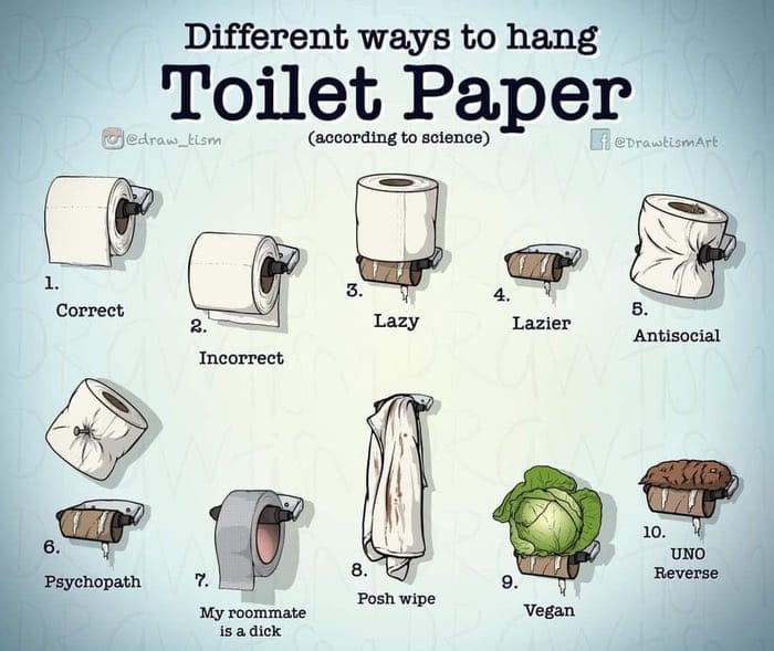 Toilettenpapier: Vorne oder hinten abrollen? Seth Wheelers humorvolles Vermächtnis Haushalt, Lustiges über das Leben, Toilette, Wissen zum lachen | Die Kirche des heiligen Al Bundy 26. November 2023 4
