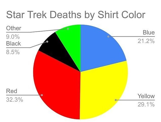 Parodie auf Asexuelle Star Trek Fans%20(6) Motivation mit einem Augenzwinkern: Lachen für die Seele Bin ich Asexuell, weil ich Star Trek liebe + weitere Trecki-Fragen Asexuell, Fernsehen, Komische Begebenheiten des Lebens, Lustiges über das Leben, Star Trek, Wissen zum lachen | Die Kirche des heiligen Al Bundy 12. Mai 2025 5